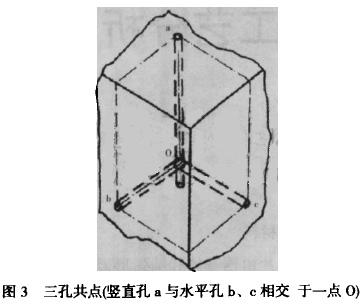 金剛石串珠繩鋸在石材加工中的應(yīng)用